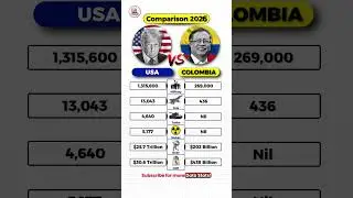 USA vs Colombia 🇺🇸🇨🇴 If War Starts&hellip; Who Survives? 😱 #Shorts #news #usa