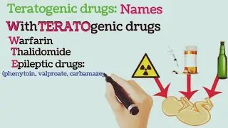 Teratogenic Drugs and Their Names