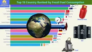 Top 15 Country Ranked by Fossil Fuel Consumption (1960 - 2020)