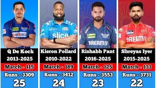 Top 25 Players Most Runs In IPL History #ipl #cricket 