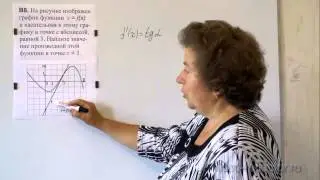 Подготовка к ЕГЭ по математике B8