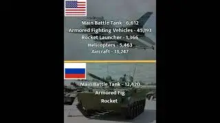 USA vs Russia Military Power Comparison 2022 🇺🇲vs🇷🇺 #shorts