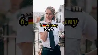 Top 10 Countries with Highest %age of female commercial pilots|| #youtubeshorts #ytshorts #shorts