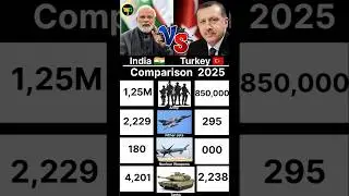 India vs Turkey Army Comparison 2025 | Who is Stronger?