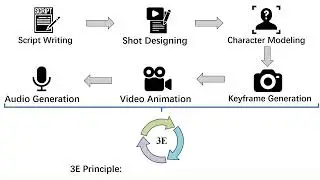 EACL2026 | MAViS: A Multi-Agent Framework for Long-Sequence Video Storytelling