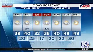 Southwest, Central Virginia Weather | 5 p.m. - Feb. 4, 2026