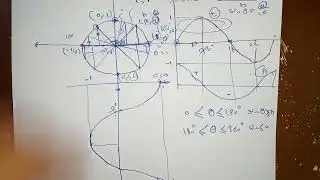 11- الدوال المثلثية + المتجهات | أساسيات الرياضيات