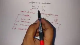 Difference between Thermodynamics and Heat Transfer HMT Tutorial- 2