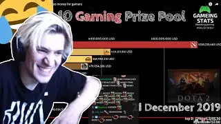 xQc Reacts To TOP ESPORTS GAMES BY PRIZE MONEY And Joyers 😂😂😂