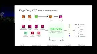 AWS Re:Invent 2021 - Accelerate Your Cloud Migration for Financial Services