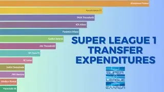 Super League Greece Transfer Expenditures (1980-2024) | The Evolution of Spending in Greek Football