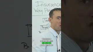 📢 Maximize Your Insurance Agency's Profit with Display Ads 💰
