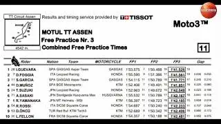 FP3 Moto3 Assen Belanda 2022,Izan Guevara tercepat!! wakil Indonesia Berjuang dari Q1