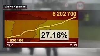 Spain ill prepared for any job recovery