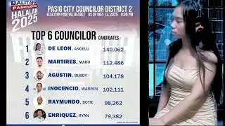UNOFFICIAL PARTIAL TALLY SENATOR  HALALAN 2025