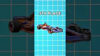 Top 5 Buggy Skins in BGMI👑
