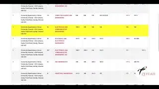 TNEA Cutoff | 2022 | Anna University, Guindy - CEG Campus