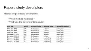 7 What variables to code for meta-analysis
