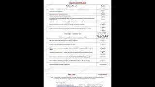 Calcutta University PG (MA/M.Ac/M.Com) Admission 2025