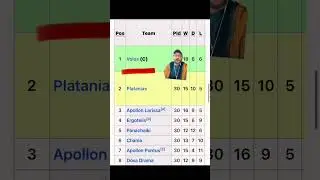 Greek Super League interesting find #europaleague