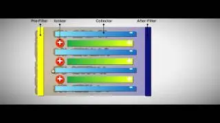 How do Electrostatic Air Filters work?