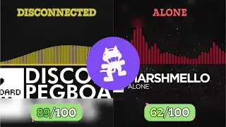 Rating The Top 50 Most Popular Monstercat Releases - Part 1