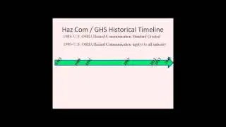 OSHA Hazard Communication Labeling and SDS update