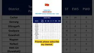 GDS POSTS VACANCY ASSAM CIRCLE DIVISION WISE -2025