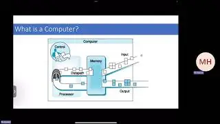 Computer Architecture | 2023 | (1) What is a Computer?
