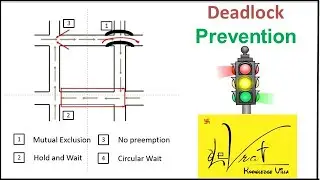 6.2.2 Violation of mutual exclusion and hold & wait for Deadlock Prevention in operating system