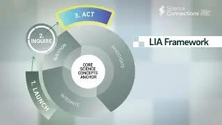The LIA Framework: Act phase
