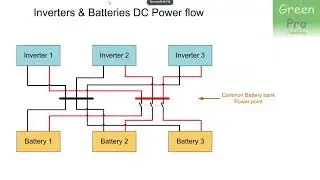 Why must a system's battery cable lengths be the same ?