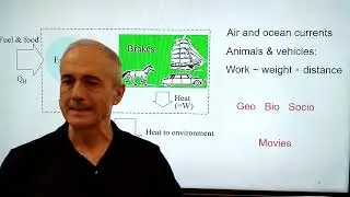 Thermodynamics, Constructal Law, and Evolution in Nature