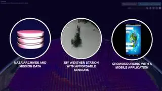 Solution proposed by the Connecting Towns Team