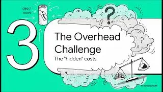 The Real Cost  Unit Costing