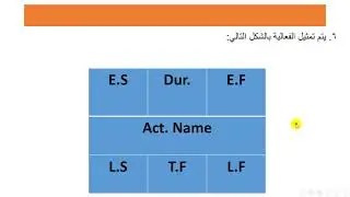 تمثيل الفعاليات على العقد1