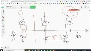 (Facebook) Set Up AI Training & Offline Conversion Tracking  (AI Series Part 2)
