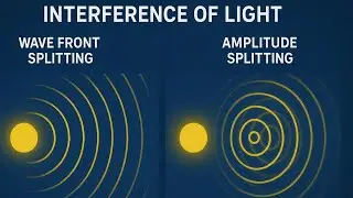 Superposition of wave and interference of light by wave front splitting & amplitude splitting