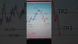 audjpy usa weekly forex forecast 25 July 2022 #forexanalysis #forexsignals #money #forex