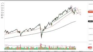 S&P 500 Technical Analysis for the Week of April 18, 2022 by FXEmpire