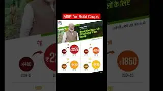 MSP for Rabi Crops of Season 2024-25 #msp #rabicrops #currentaffairs