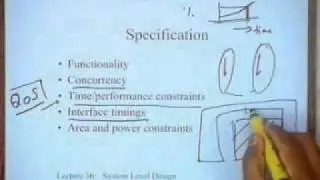 lecture 37 - System Level design and modeling