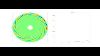 Drift Wave Excitation by Antenna Localized