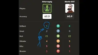 QUEEN SIDE BRILLIANT MOVE!! ON Chess.com