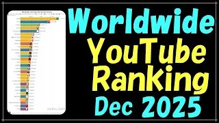 【December 2025】-Worldwide- Most-Subscribed YouTube channels