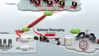 Radware's New Cloud Based Attack Mitigation Solution Protecting Against Internet Pipe Saturation