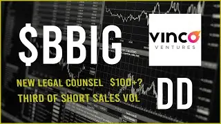 Проверка благонадежности акций $BBIG и технический анализ &mdash; прогноз цен (13-е обновление)