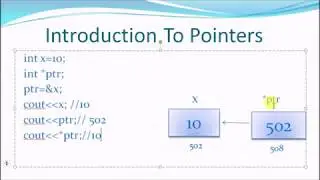Introduction to pointers in C and C++ | Explained in Hindi