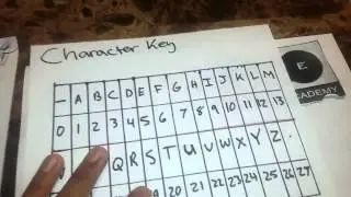 Encoding And Decoding A Message Using Matrices