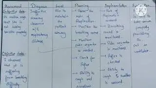 Nursing care plan on Low Birth Weight Baby ll #nursingcareplan #ncp #pediatrics #casepresentation